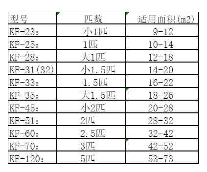 沾益空调维修