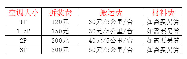 沾益空调移机及费用电话在哪里找